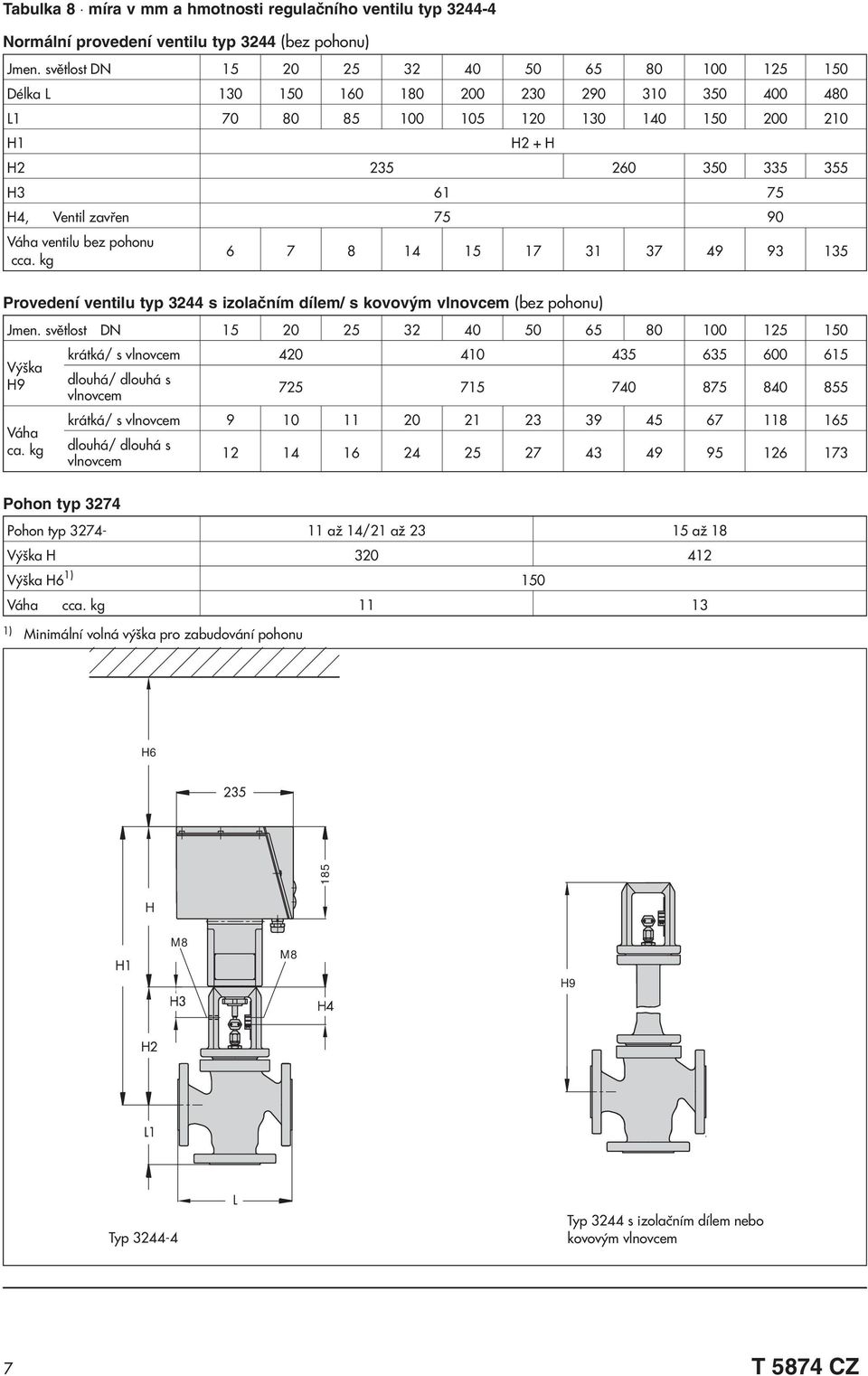 zavøen 75 90 Váha ventilu bez pohonu cca. kg 6 7 8 14 15 17 31 37 49 93 135 Provedení ventilu typ 3244 s izolaèním dílem/ s kovovým (bez pohonu) Jmen.