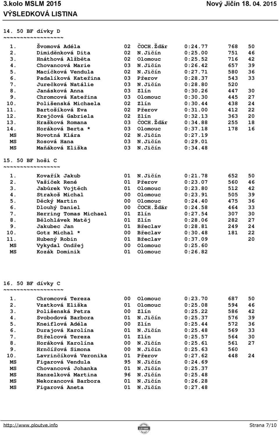 Chromcová Kateřina 03 Olomouc 0:30.30 445 27 10. Polišenská Michaela 02 Zlín 0:30.44 438 24 11. Bartošíková Eva 02 Přerov 0:31.00 412 22 12. Krejčová Gabriela 02 Zlín 0:32.13 363 20 13.