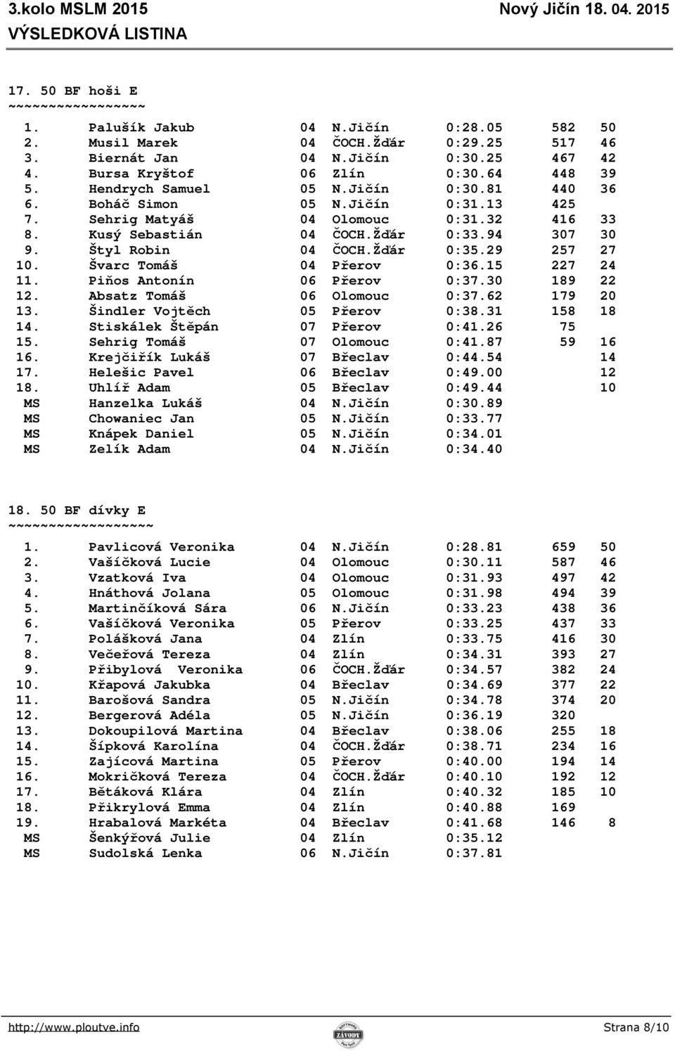 Žďár 0:35.29 257 27 10. Švarc Tomáš 04 Přerov 0:36.15 227 24 11. Piňos Antonín 06 Přerov 0:37.30 189 22 12. Absatz Tomáš 06 Olomouc 0:37.62 179 20 13. Šindler Vojtěch 05 Přerov 0:38.31 158 18 14.