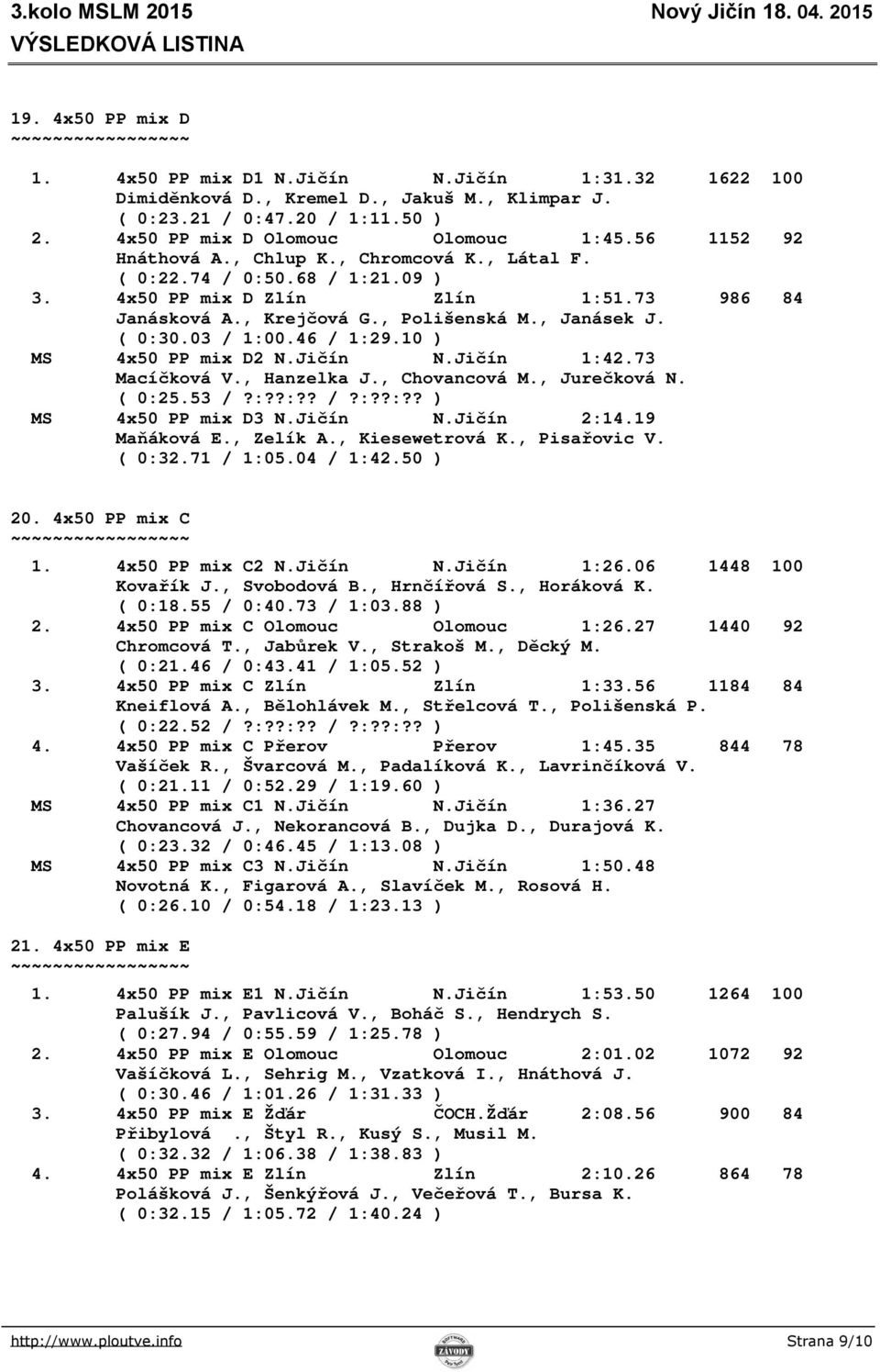 03 / 1:00.46 / 1:29.10 ) MS 4x50 PP mix D2 N.Jičín N.Jičín 1:42.73 Macíčková V., Hanzelka J., Chovancová M., Jurečková N. ( 0:25.53 /?:??:?? /?:??:?? ) MS 4x50 PP mix D3 N.Jičín N.Jičín 2:14.