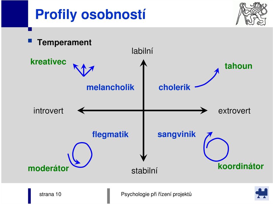 cholerik introvert extrovert flegmatik