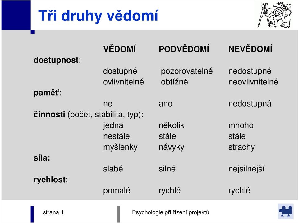 činnosti (počet, stabilita, typ): jedna několik mnoho nestále stále stále