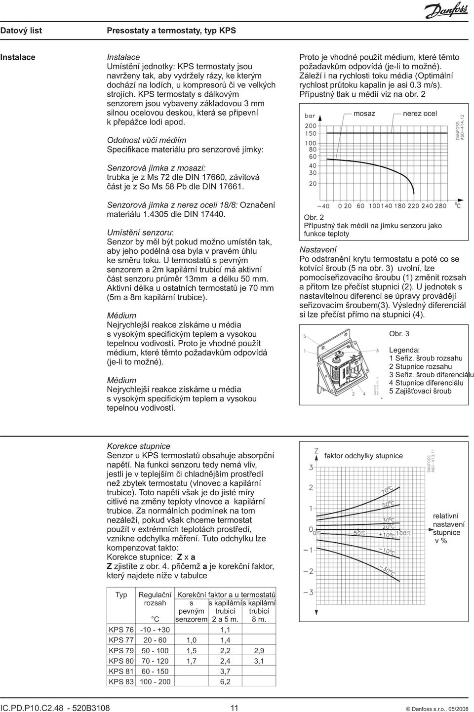 Odolnost vùèi médiím Specifikace materiálu pro senzorové jímky: Senzorová jímka z i: trubka je z Ms 7 dle DIN 17660, závitová èást je z So Ms 58 Pb dle DIN 17661.