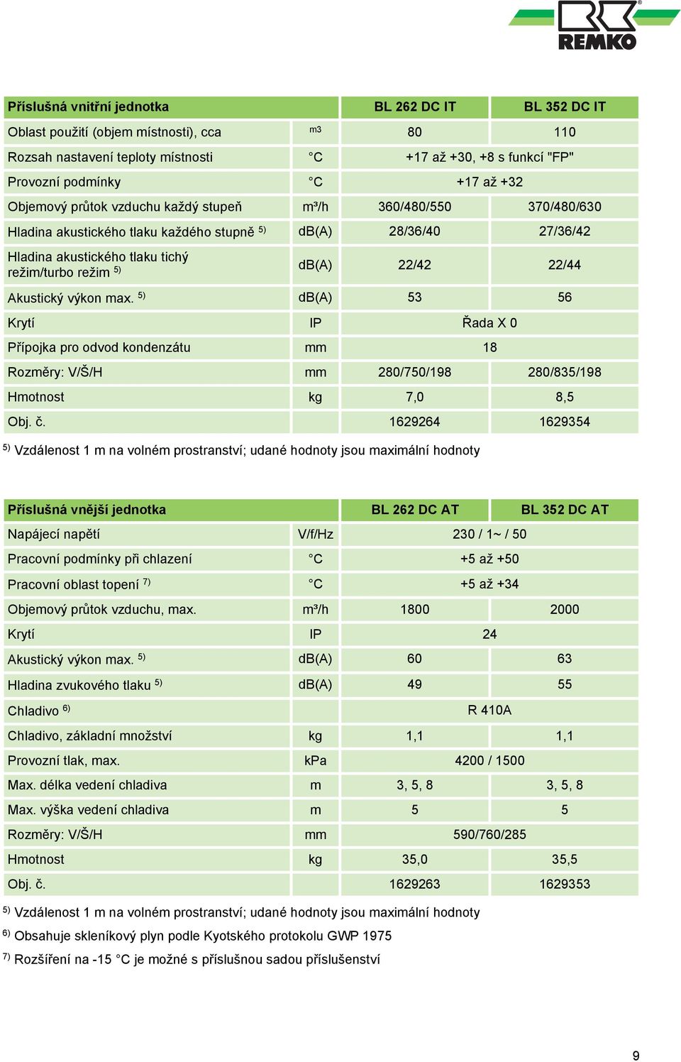 22/44 Akustický výkon max. 5) db(a) 53 56 Krytí IP Řada X 0 Přípojka pro odvod kondenzátu mm 8 Rozměry: V/Š/H mm 280/750/98 280/835/98 Hmotnost kg 7,0 8,5 Obj. č.