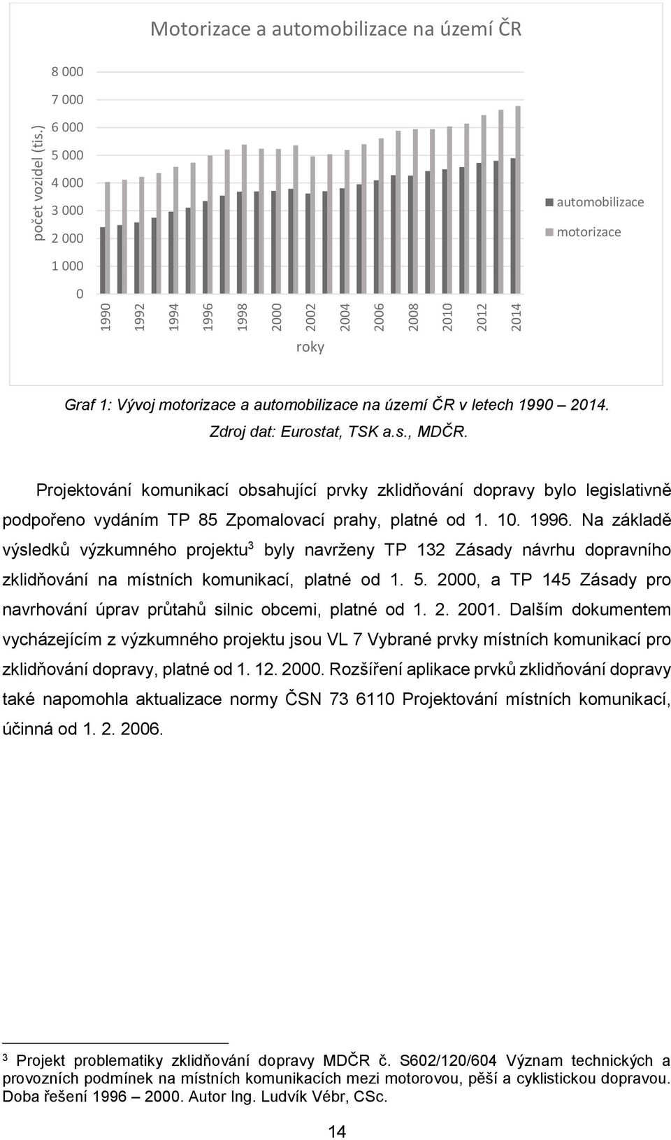 Zdroj dat: Eurostat, TSK a.s., MDČR. Projektování komunikací obsahující prvky zklidňování dopravy bylo legislativně podpořeno vydáním TP 85 Zpomalovací prahy, platné od 1. 10. 1996.