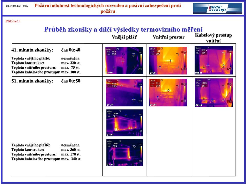 Teplota vnitřního prostoru: max. 75 st. Teplota kabelového prostupu: max. 300 st. 51.