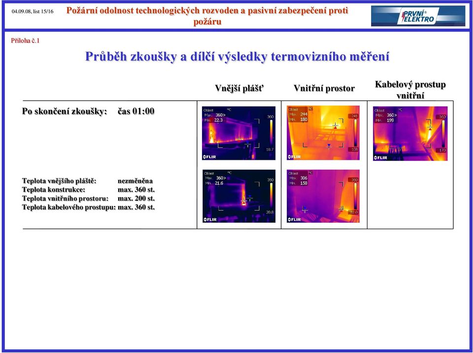 01:00 Vnější plášť Vnitřní prostor Kabelový prostup vnitřní Teplota vnějšího