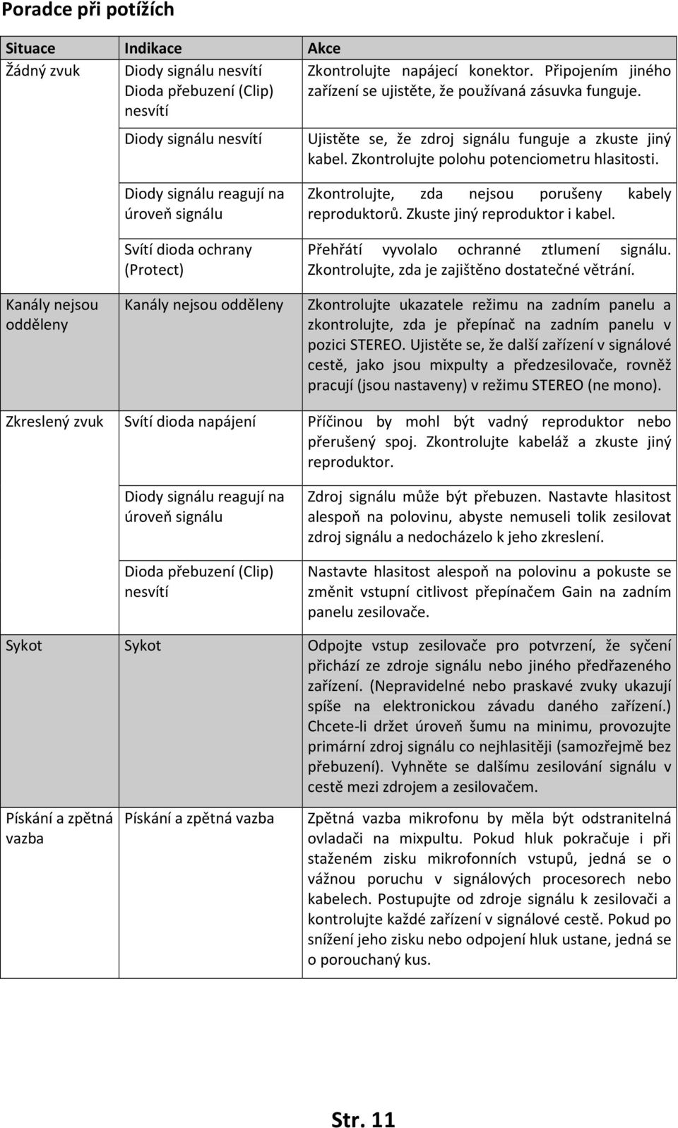 Diody signálu reagují na úroveň signálu Svítí dioda ochrany (Protect) Zkontrolujte, zda nejsou porušeny kabely reproduktorů. Zkuste jiný reproduktor i kabel.