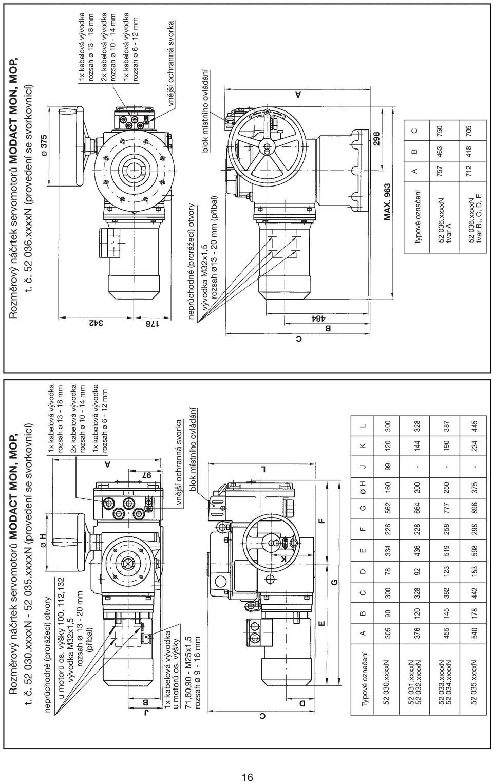 u motorů os. výšky 71,80,90 - M25x1,5 rozsah ø 9-16 mm vnější ochranná svorka blok místního ovládání Typové označení A B C D E F G ø H J K L 52 030.