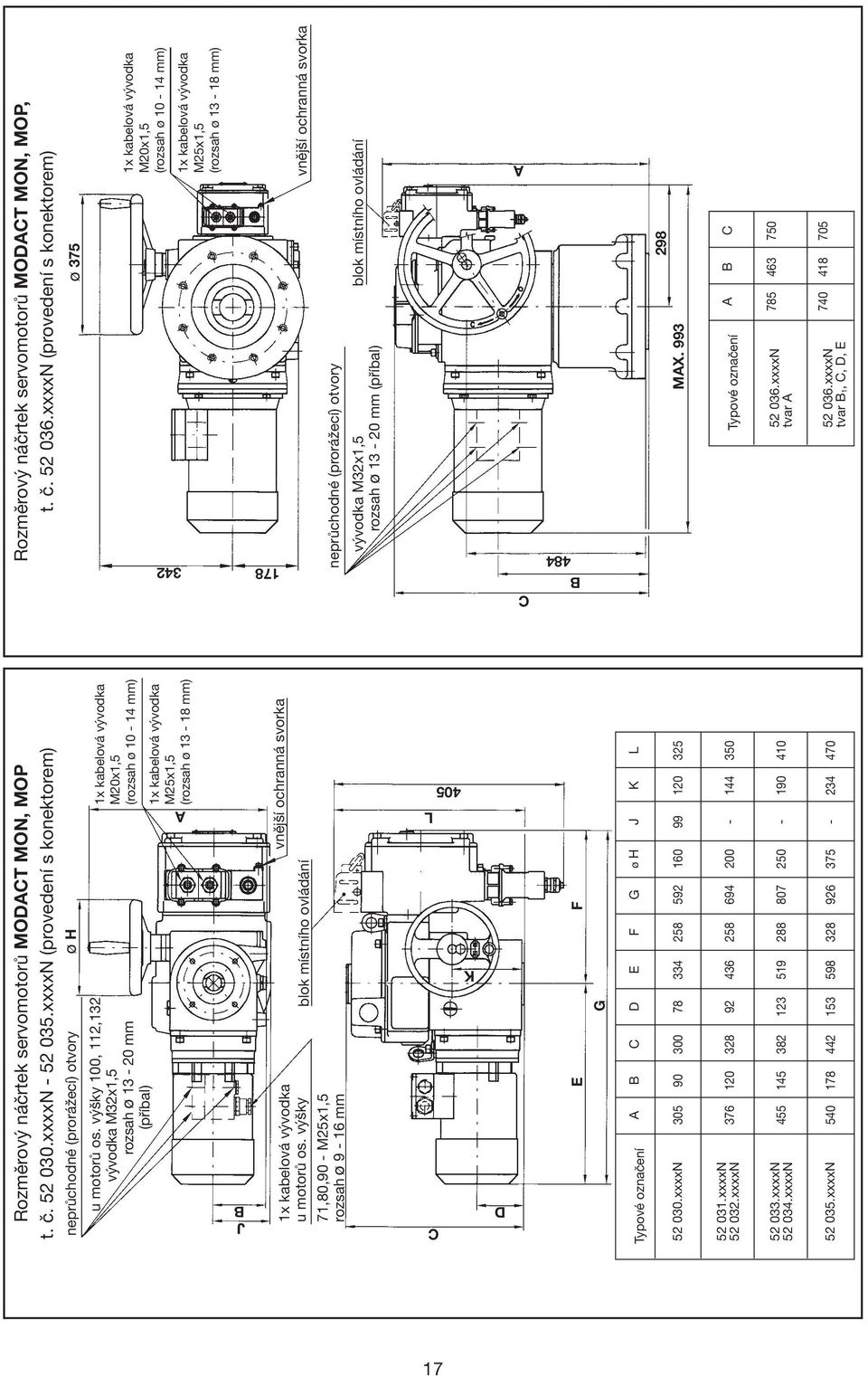 výšky 71,80,90 - M25x1,5 rozsah ø 9-16 mm blok místního ovládání vnější ochranná svorka Typové označení A B C D E F G ø H J K L 52 030.xxxxN 305 90 300 78 334 258 592 160 99 120 325 52 031.