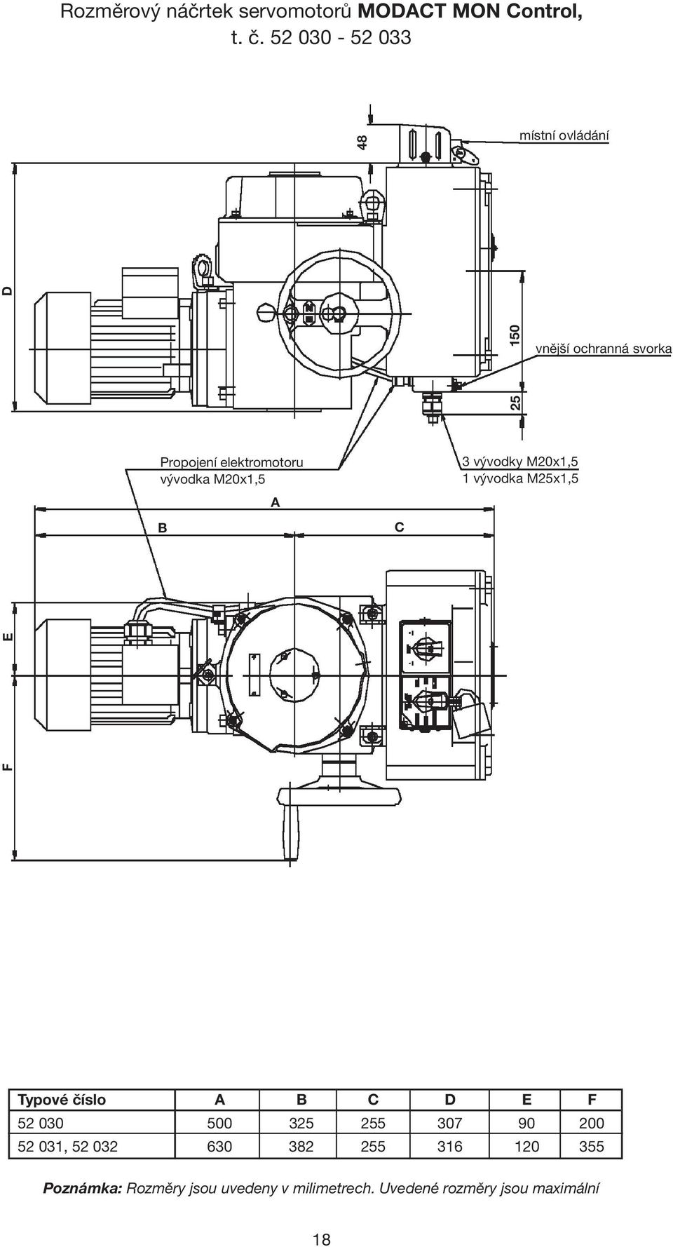 vývodka M20x1,5 B A C 3 vývodky M20x1,5 1 vývodka M25x1,5 F E Typové číslo A B C D E F 52 030