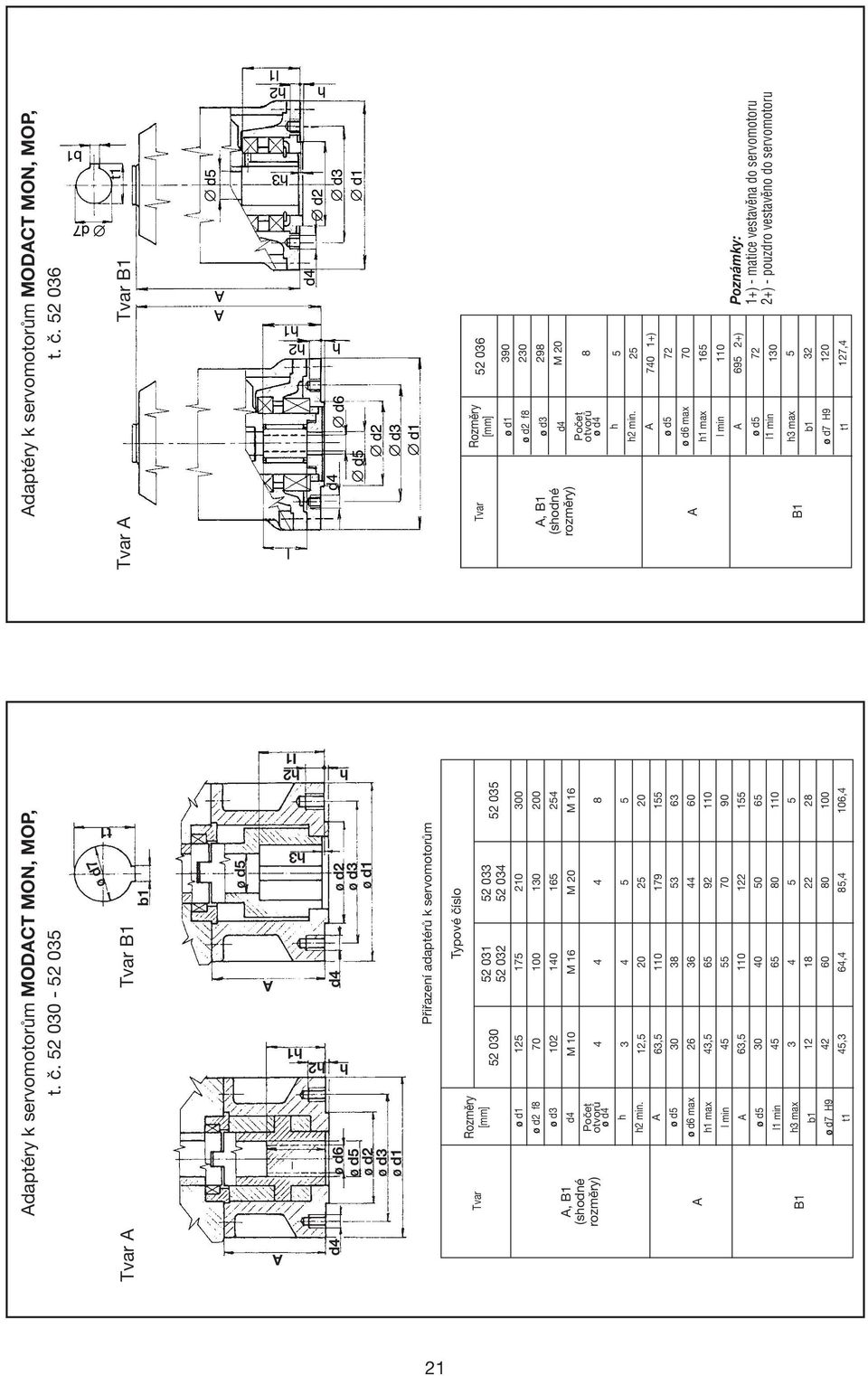 A ø d5 ø d6 max h1 max l min A ø d5 l1 min h3 max b1 ø d7 H9 t1 Typové číslo 52 031 52 033 52 030 52 035 52 032 52 034 125 175 210 300 70 100 130 200 102 140 165 254 M 10 M 16 M 20 M 16 4 4 4 8 3 4 5