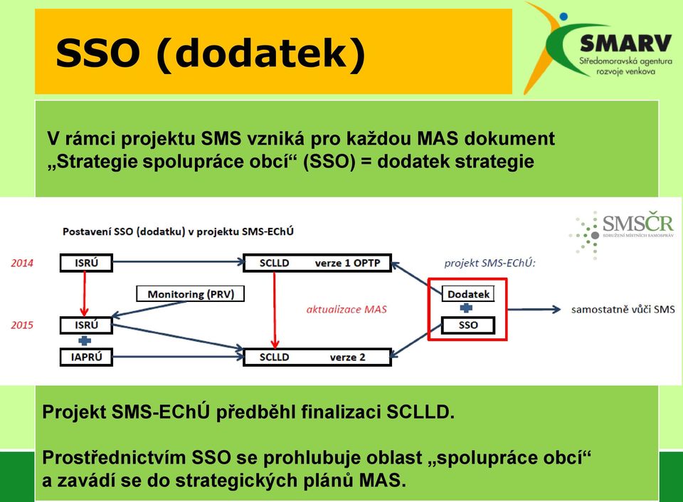 Projekt SMS-EChÚ předběhl finalizaci SCLLD.