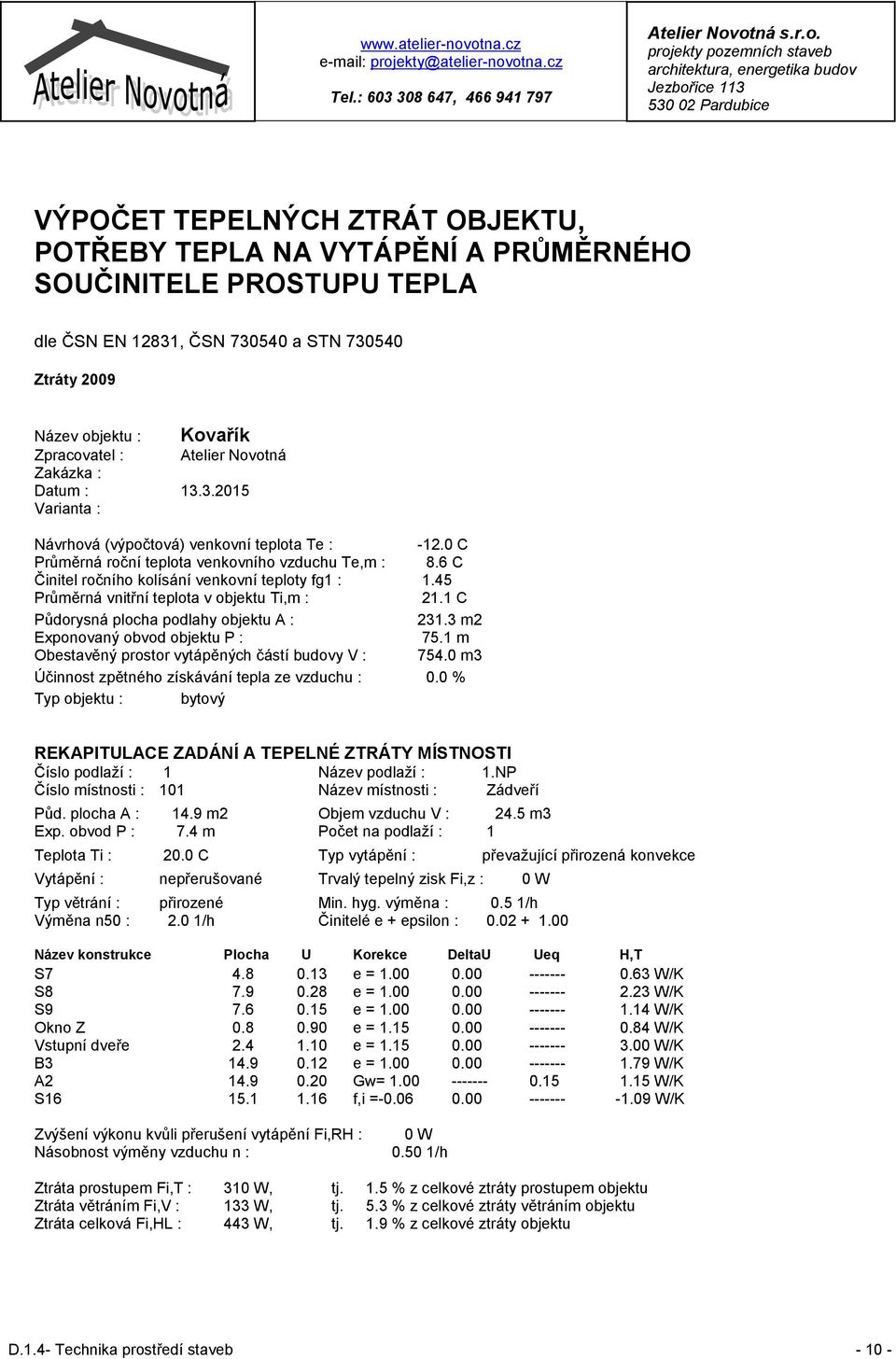 6 C Činitel ročního kolísání venkovní teploty fg1 : 1.45 Průměrná vnitřní teplota v objektu Ti,m : 21.1 C Půdorysná plocha podlahy objektu A : 231.3 m2 Exponovaný obvod objektu P : 75.