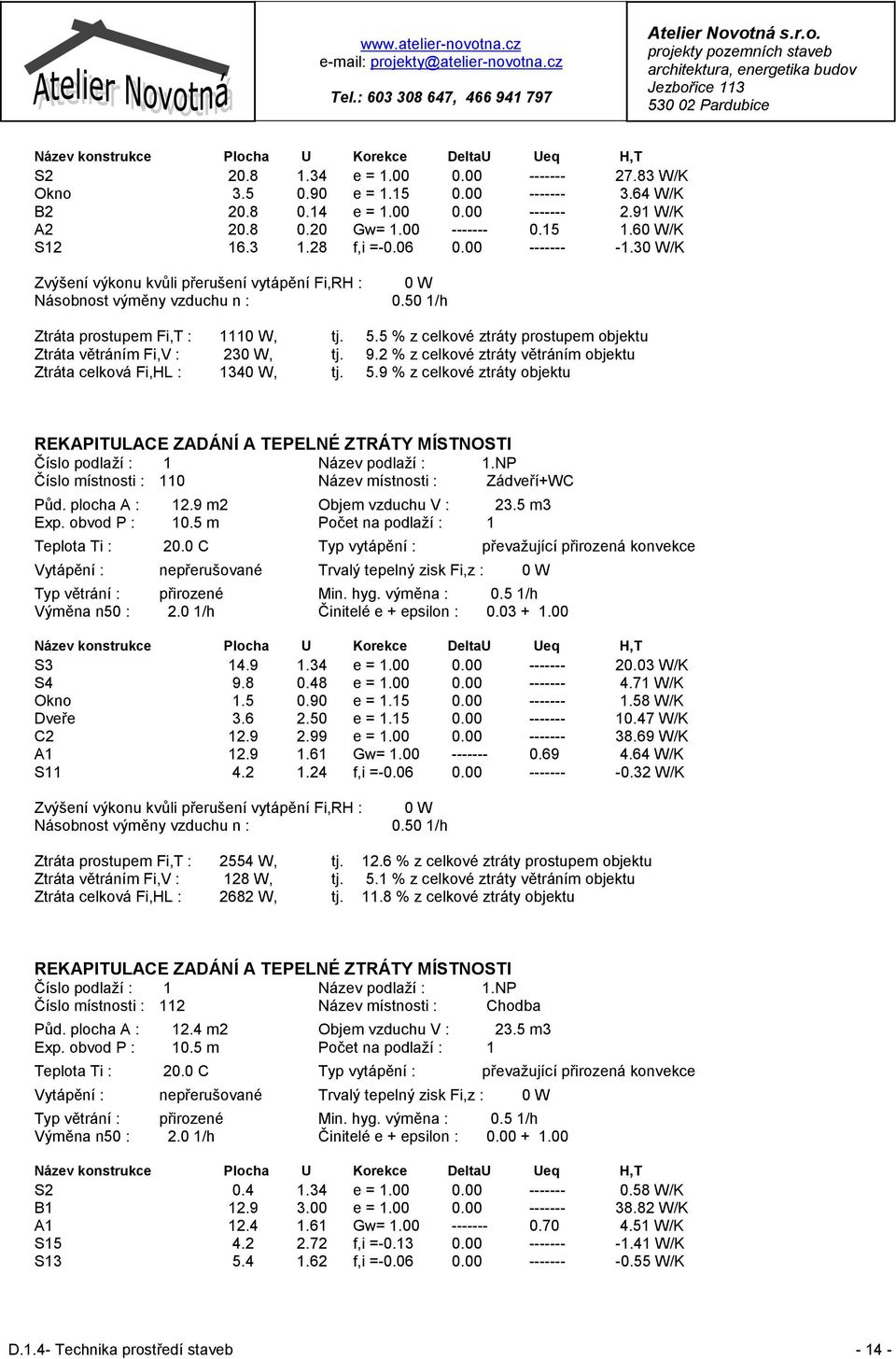2 % z celkové ztráty větráním objektu Ztráta celková Fi,HL : 1340 W, tj. 5.9 % z celkové ztráty objektu Číslo místnosti : 110 Název místnosti : Zádveří+WC Půd. plocha A : 12.9 m2 Objem vzduchu V : 23.