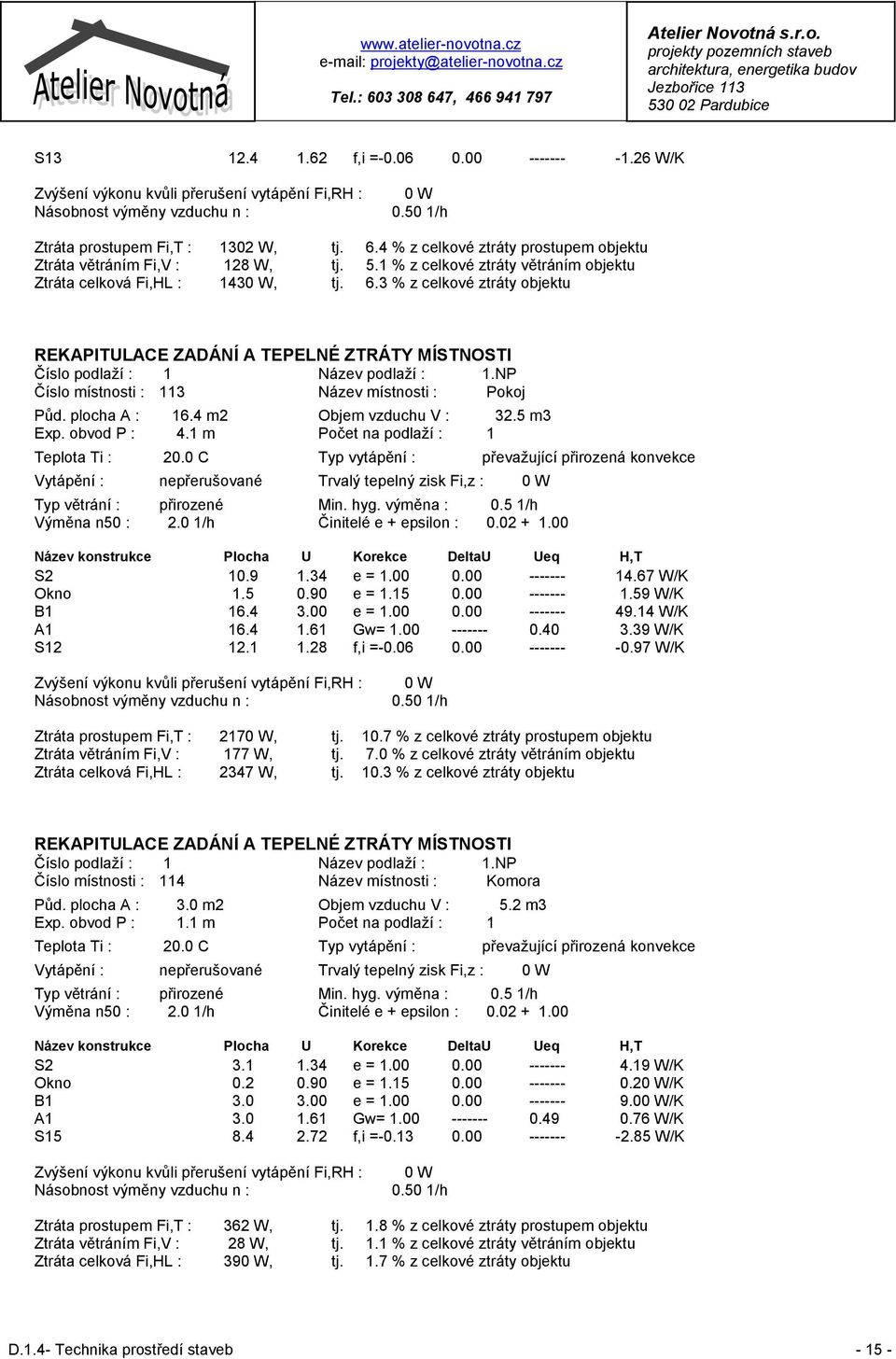 5 m3 Exp. obvod P : 4.1 m Počet na podlaží : 1 Teplota Ti : 20.0 C Typ vytápění : převažující přirozená konvekce S2 10.9 1.34 e = 1.00 0.00 ------- 14.67 W/K Okno 1.5 0.90 e = 1.15 0.00 ------- 1.59 W/K B1 16.