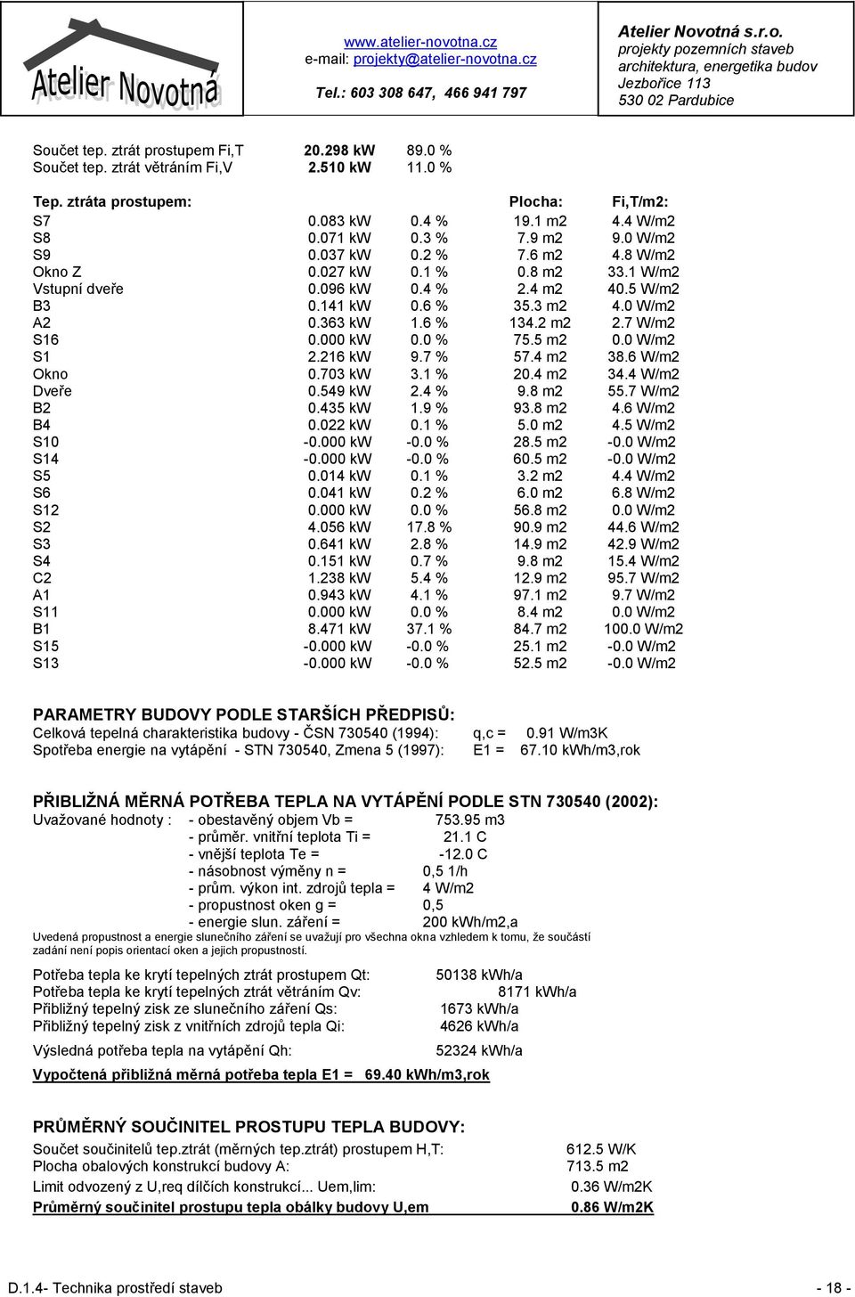 7 W/m2 S16 0.000 kw 0.0 % 75.5 m2 0.0 W/m2 S1 2.216 kw 9.7 % 57.4 m2 38.6 W/m2 Okno 0.703 kw 3.1 % 20.4 m2 34.4 W/m2 Dveře 0.549 kw 2.4 % 9.8 m2 55.7 W/m2 B2 0.435 kw 1.9 % 93.8 m2 4.6 W/m2 B4 0.