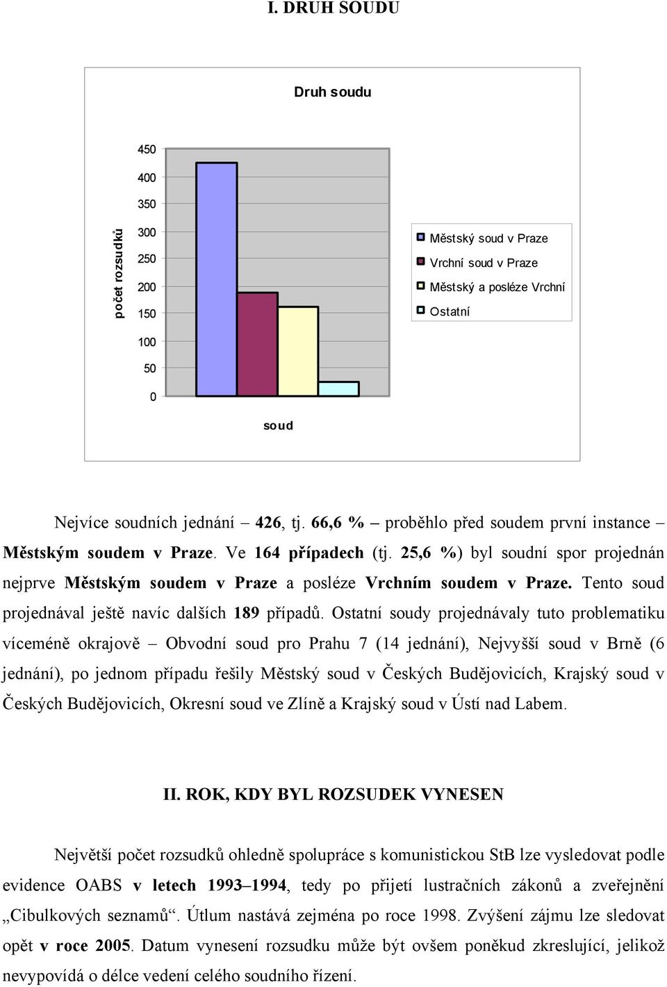 Tento soud projednával ještě navíc dalších 189 případů.