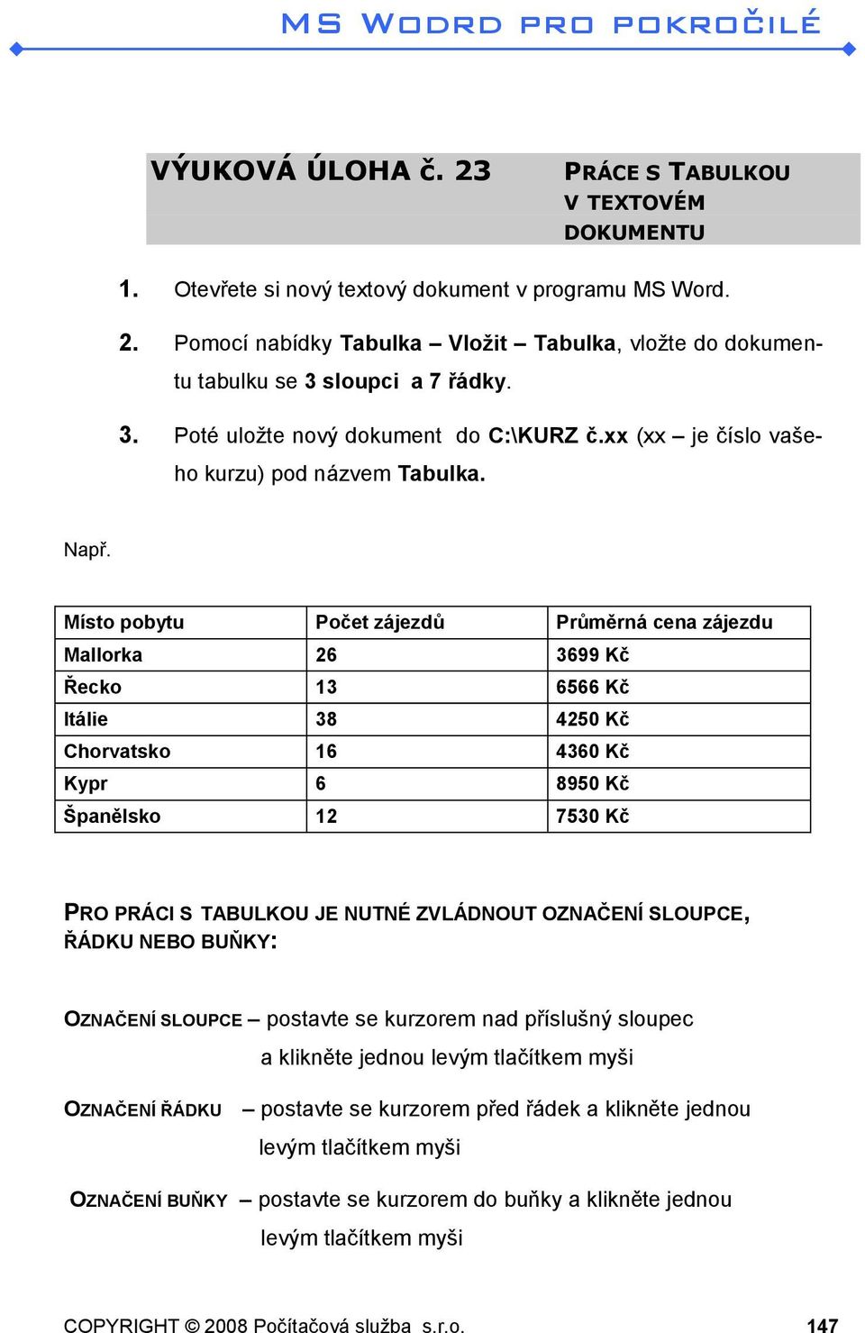 Místo pobytu Počet zájezdů Průměrná cena zájezdu Mallorka 26 3699 Kč Řecko 13 6566 Kč Itálie 38 4250 Kč Chorvatsko 16 4360 Kč Kypr 6 8950 Kč Španělsko 12 7530 Kč PRO PRÁCI S TABULKOU JE NUTNÉ