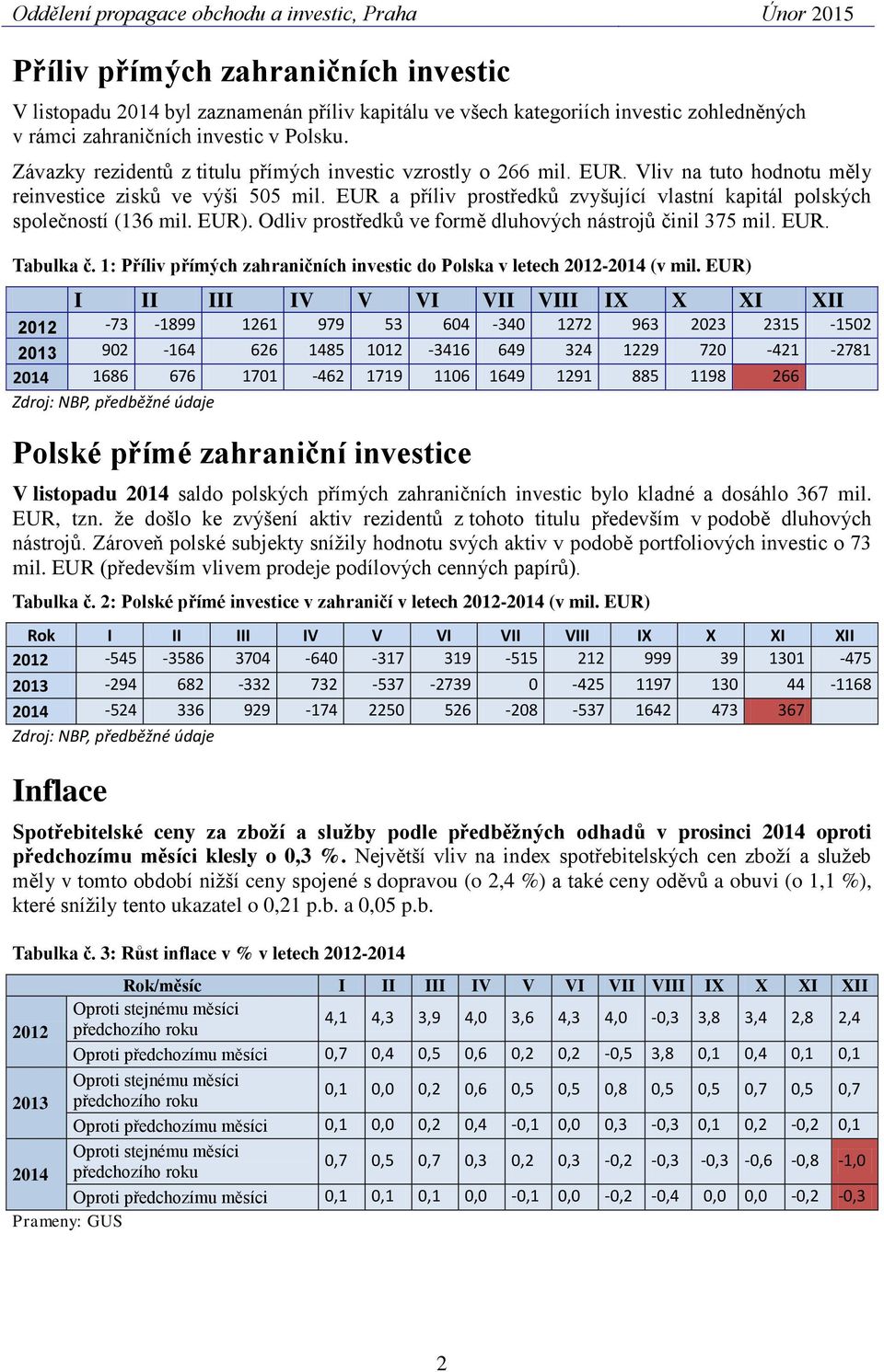 EUR a příliv prostředků zvyšující vlastní kapitál polských společností (136 mil. EUR). Odliv prostředků ve formě dluhových nástrojů činil 375 mil. EUR. Tabulka č.