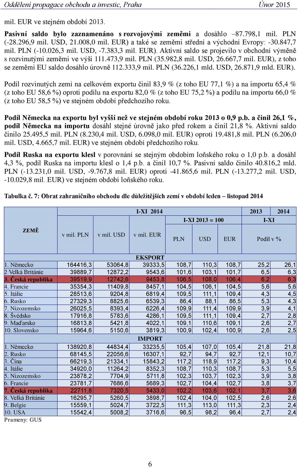 PLN (35.982,8 mil. USD, 26.667,7 mil. EUR),