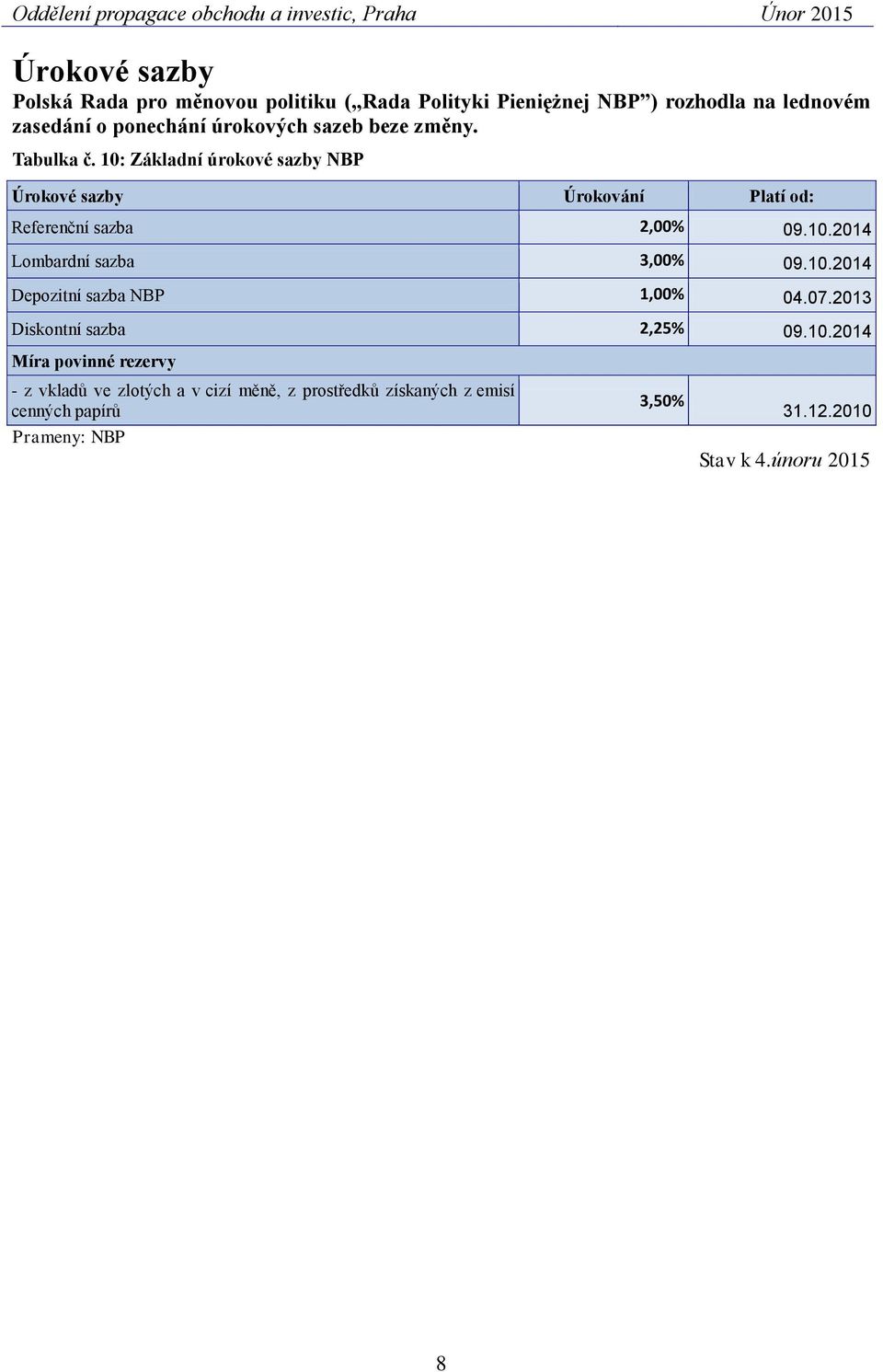 10.2014 Lombardní sazba 3,00% 09.10.2014 Depozitní sazba NBP 1,00% 04.07.2013 Diskontní sazba 2,25% 09.10.2014 Míra povinné