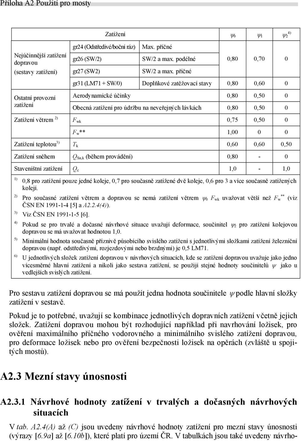 0,75 0,50 0 Fw** 1,00 0 0 Zatížení teplotou 3) T k 0,60 0,60 0,50 Zatížení sněhem Q Sn,k (během provádění) 0,80-0 Staveništní zatížení Q c 1,0-1,0 1) 2) 3) 4) 5) 6) 0,8 pro zatížení pouze jedné