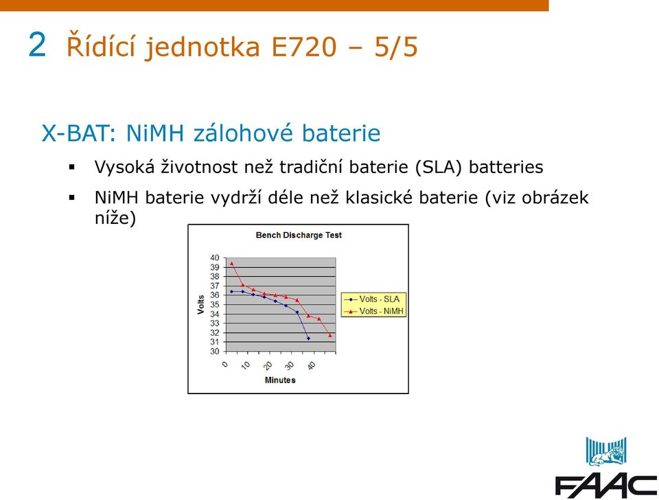 tradiční baterie (SLA) batteries NiMH