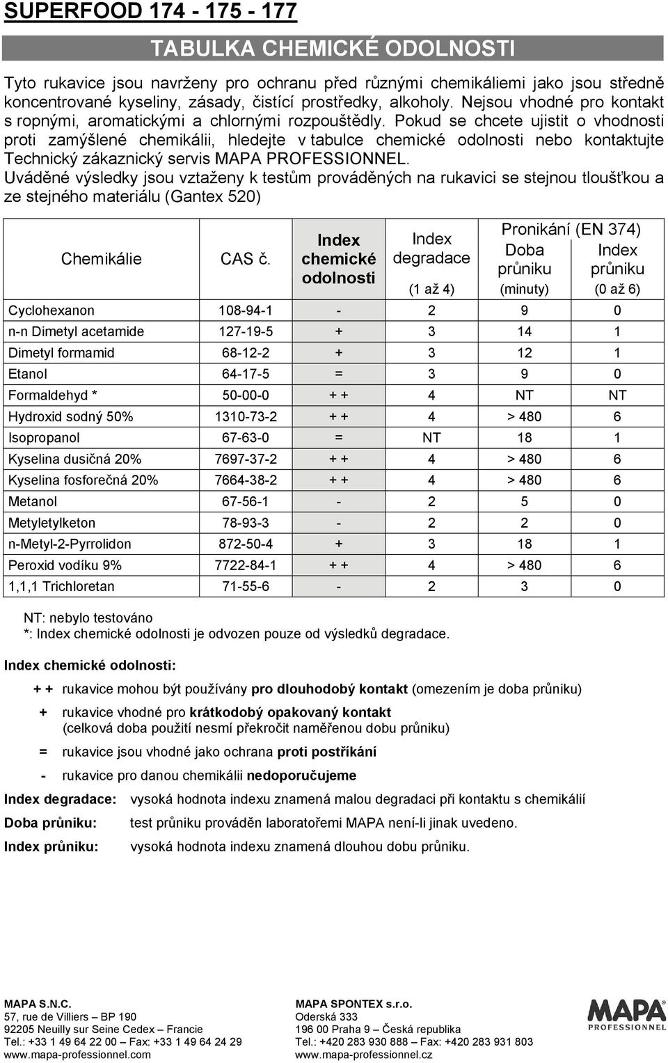 Pokud se chcete ujistit o vhodnosti proti zamýšlené chemikálii, hledejte v tabulce chemické odolnosti nebo kontaktujte Technický zákaznický servis MAPA PROFESSIONNEL.