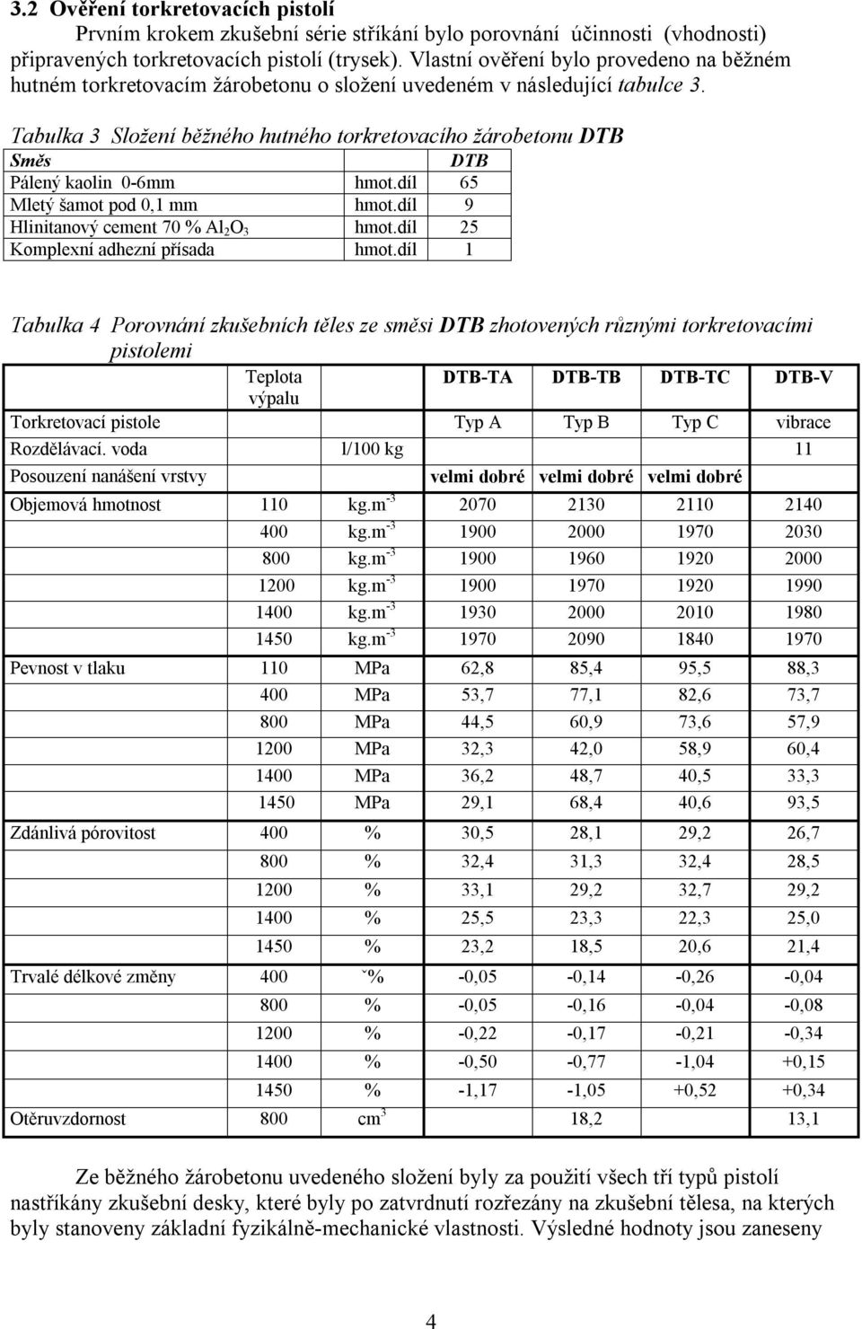 Tabulka 3 Složení běžného hutného torkretovacího žárobetonu DTB Směs DTB Pálený kaolin 0-6mm hmot.díl 65 Mletý šamot pod 0,1 mm hmot.díl 9 Hlinitanový cement 70 % Al 2 O 3 hmot.