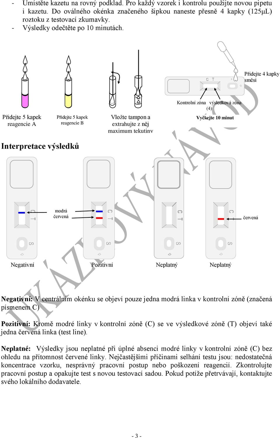 S Přidejte 4 kapky směsi Kontrolní zóna výsledková zóna (4) Přidejte 5 kapek reagencie A Přidejte 5 kapek reagencie B Vložte tampon a extrahujte z něj maximum tekutiny Vyčkejte 10 minut Interpretace
