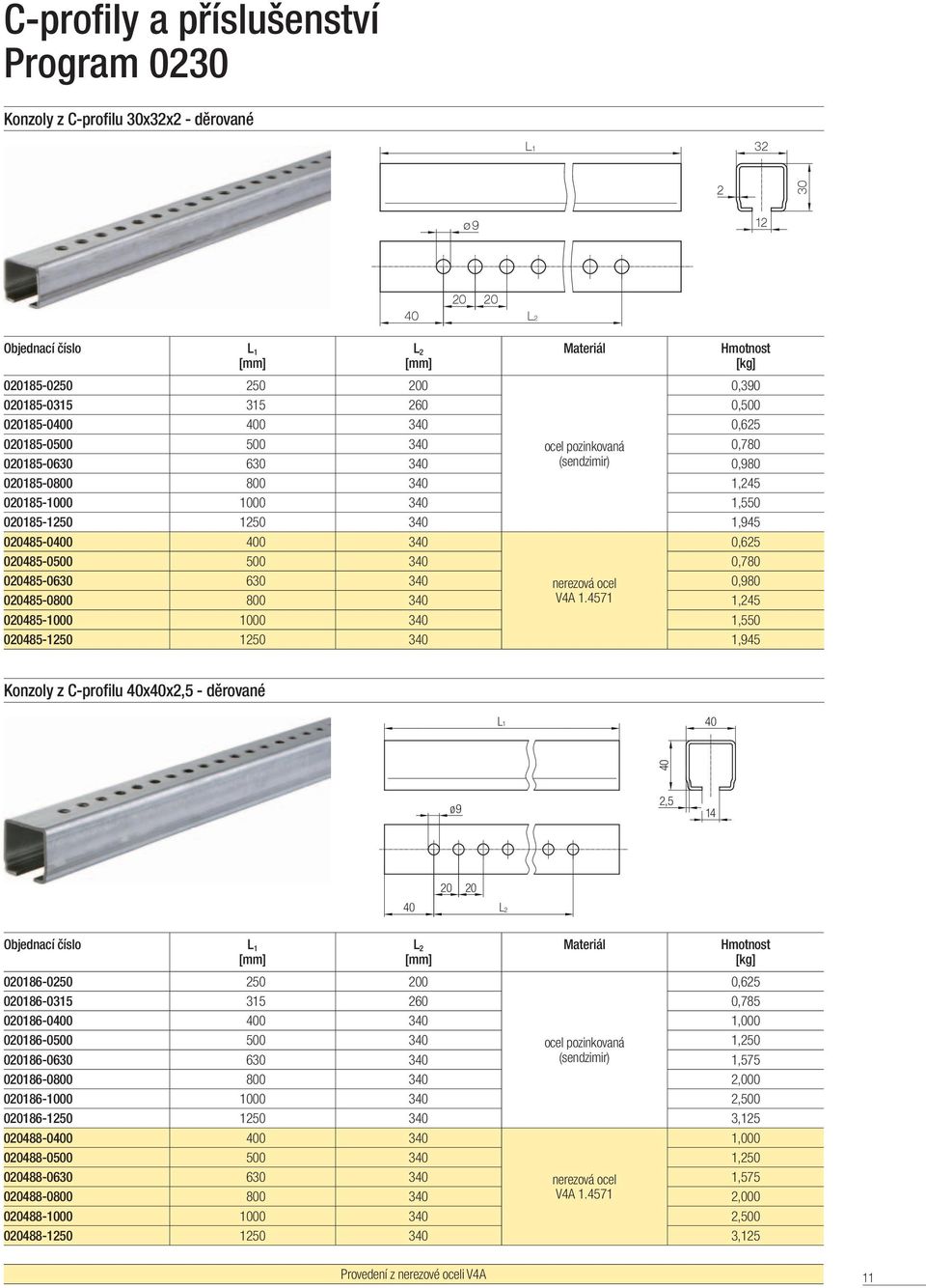 ocel 0,9 020485-00 0 3 V4A 1.