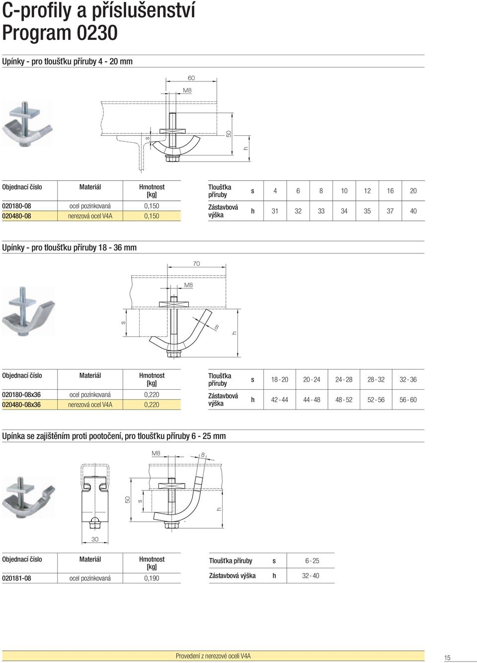 pozinkovaná 0,220 Zátavbová 0204-08x36 nerezová ocel V4A 0,220 výška 18-20 20-24 24-28 28-32 32-36 h 42-44 44-48 48-52 52-56 56-60 Upínka e zajištěním proti pootočení,