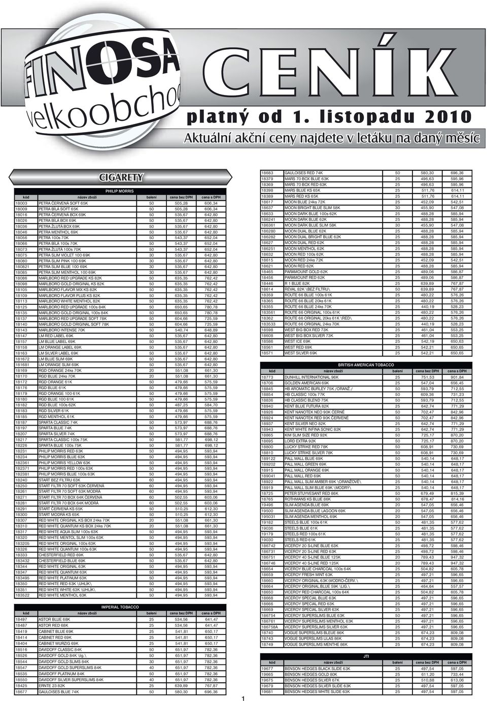 BOX 69K 50 535,67 642,80 18026 PETRA BÍLÁ BOX 69K 50 535,67 642,80 18036 PETRA ŽLUTÁ BOX 69K 50 535,67 642,80 18046 PETRA MENTHOL 69K 50 535,67 642,80 18056 PETRA 100s 70K 50 543,37 652,04 18066