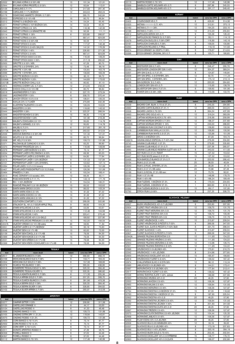 2l BOŽKOV 40% 14 54,54 65,45 53211 FERNET CITRUS 0.197l BOŽKOV 30% 14 54,54 65,45 53108 FERNET CITRUS 0.5l 30% 15 118,38 142,06 52840 FERNET CITRUS 0.