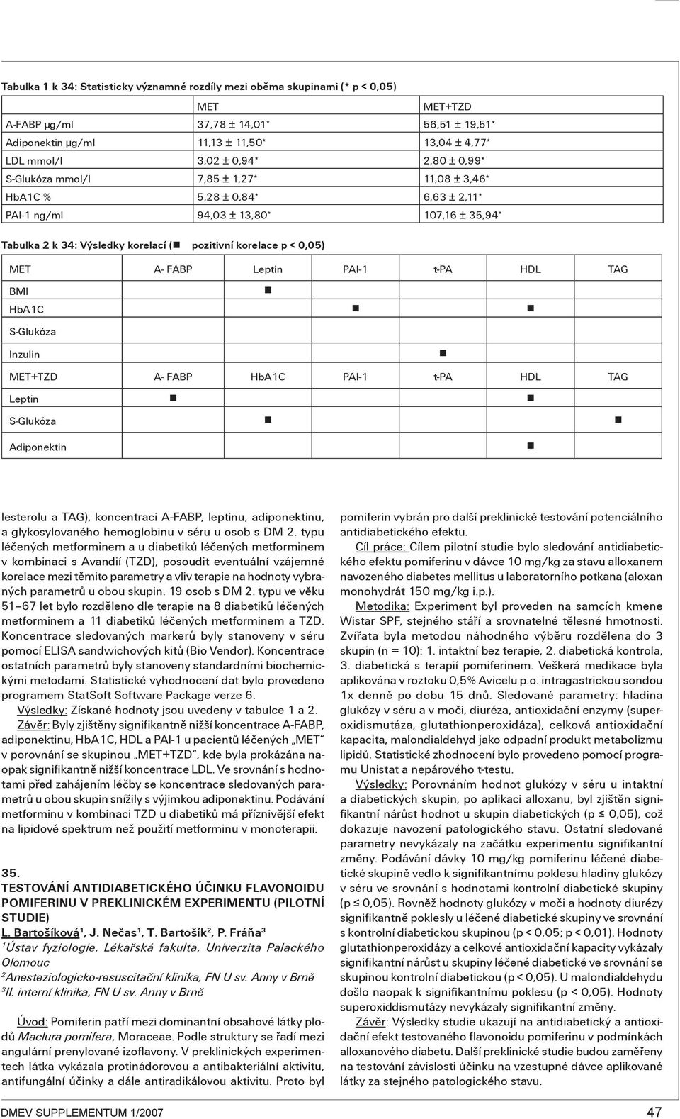 BMI HbAC S-Glukóza Inzulin MET+TZD A- FABP HbAC PAI- t-pa HDL TAG Leptin S-Glukóza Adiponektin lesterolu a TAG), koncentraci A-FABP, leptinu, adiponektinu, a glykosylovaného hemoglobinu v séru u osob