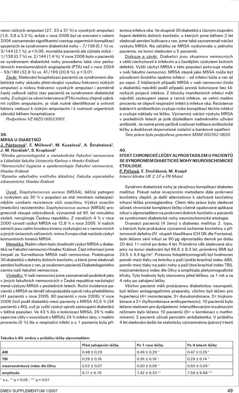V roce 006 bylo u pacientů se syndromem diabetické nohy provedeno také více perkutánních transluminálních angioplastik (PTA) než v roce 004 59/80 (,8 %) vs. 4/99 (0,6 %), p < 0,0.