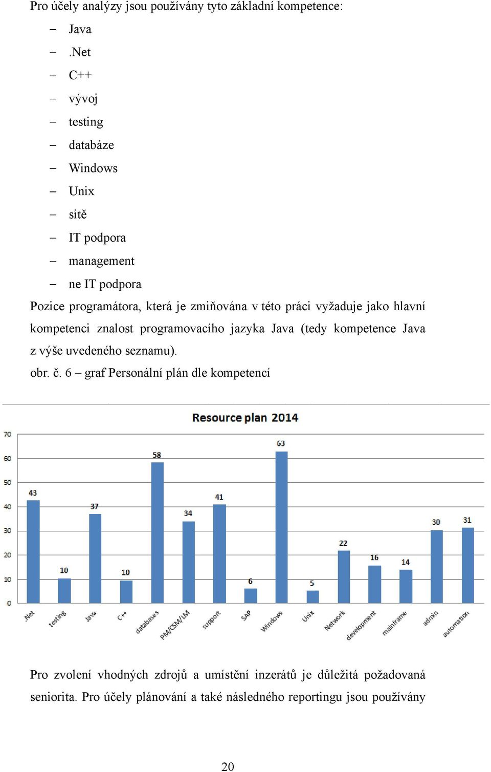 této práci vyţaduje jako hlavní kompetenci znalost programovacího jazyka Java (tedy kompetence Java z výše uvedeného seznamu).