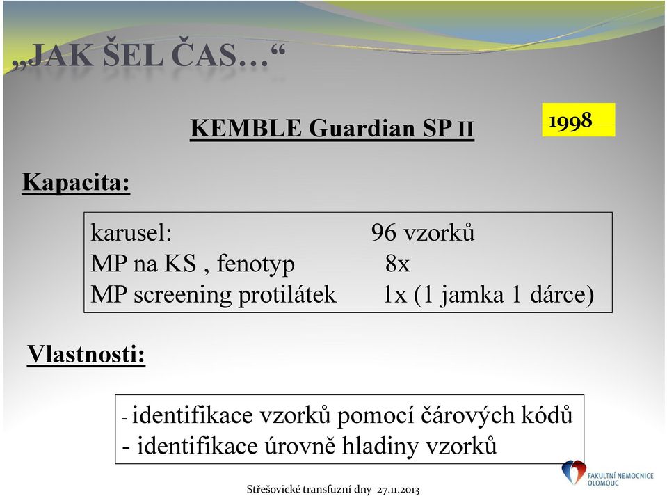 protilátek 1x (1 jamka 1 dárce) - identifikace vzorků