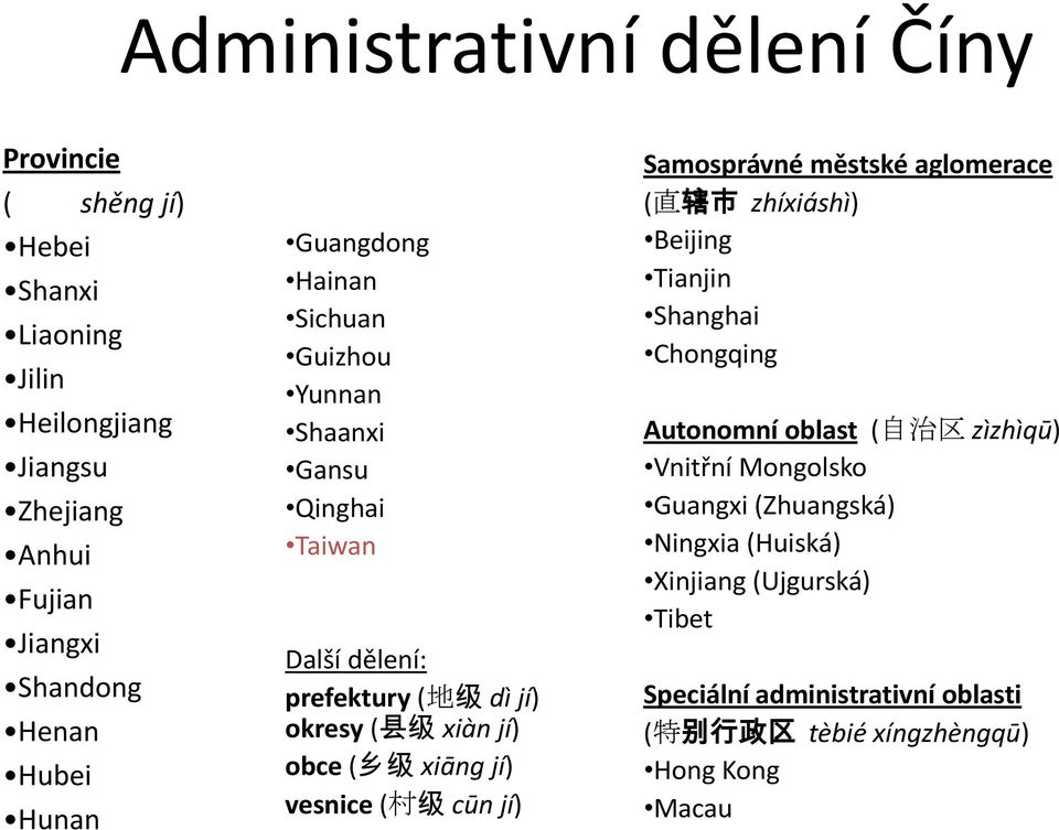 jí) vesnice ( 村 级 cūn jí) Samosprávné městské aglomerace ( 直 辖 市 zhíxiáshì) Beijing Tianjin Shanghai Chongqing Autonomní oblast ( 自 治 区 zìzhìqū)