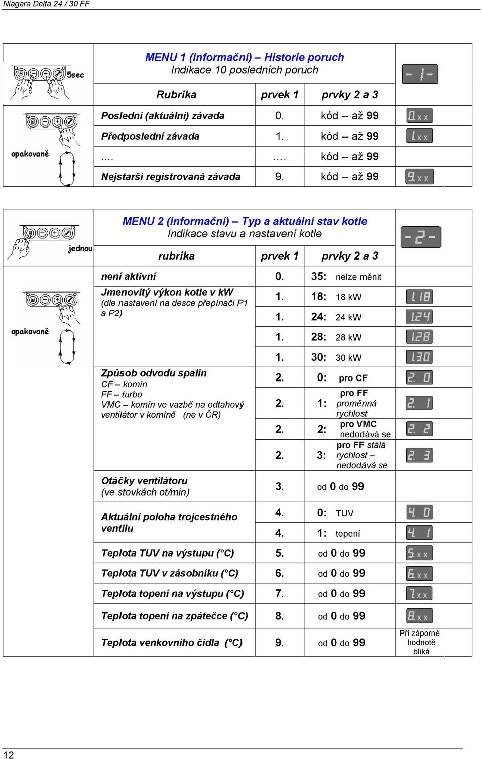 desce přepínači P1 a P2) Způsob odvodu spalin CF komín FF turbo VMC komín ve vazbě na odtahový ventilátor v komíně (ne v ČR) Otáčky ventilátoru (ve stovkách ot/min) Aktuální poloha trojcestného