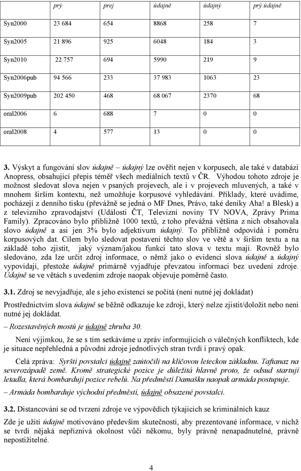 Výhodou tohoto zdroje je možnost sledovat slova nejen v psaných projevech, ale i v projevech mluvených, a také v mnohem širším kontextu, než umožňuje korpusové vyhledávání.