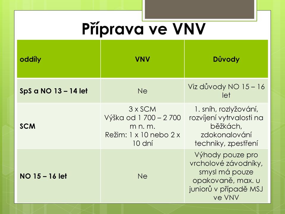 sníh, rozlyžování, rozvíjení vytrvalosti na běžkách, zdokonalování techniky, zpestření