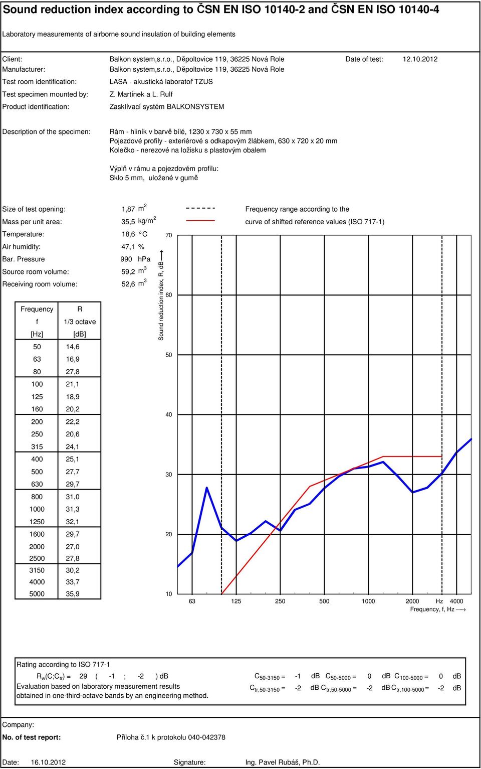 Martínek a L. Rulf Zasklívací systém BALKONSYSTEM Date of test: 12.10.