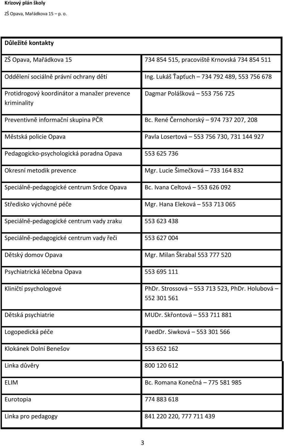 René Černohorský 974 737 207, 208 Městská policie Opava Pavla Losertová 553 756 730, 731 144 927 Pedagogicko-psychologická poradna Opava 553 625 736 Okresní metodik prevence Mgr.