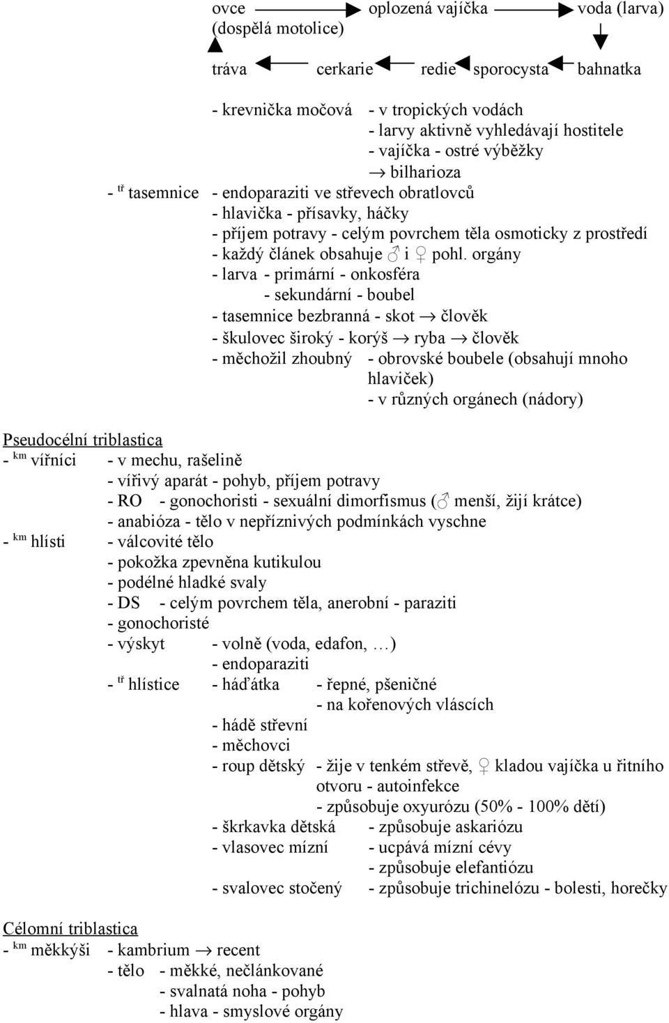 orgány - larva - primární - onkosféra - sekundární - boubel - tasemnice bezbranná - skot člověk - škulovec široký - korýš ryba člověk - měchožil zhoubný - obrovské boubele (obsahují mnoho hlaviček) -