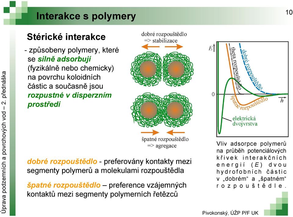 polymerů a molekulami rozpouštědla špatné rozpouštědlo preference vzájemných kontaktů mezi segmenty polymerních řetězců Vliv