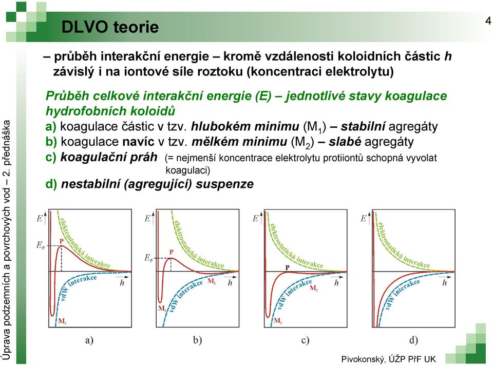 koagulace částic v tzv. hlubokém minimu (M1) stabilní agregáty b) koagulace navíc v tzv.