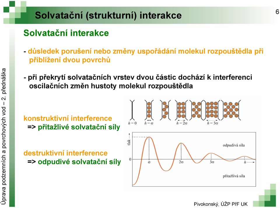 vrstev dvou částic dochází k interferenci oscilačních změn hustoty molekul rozpouštědla