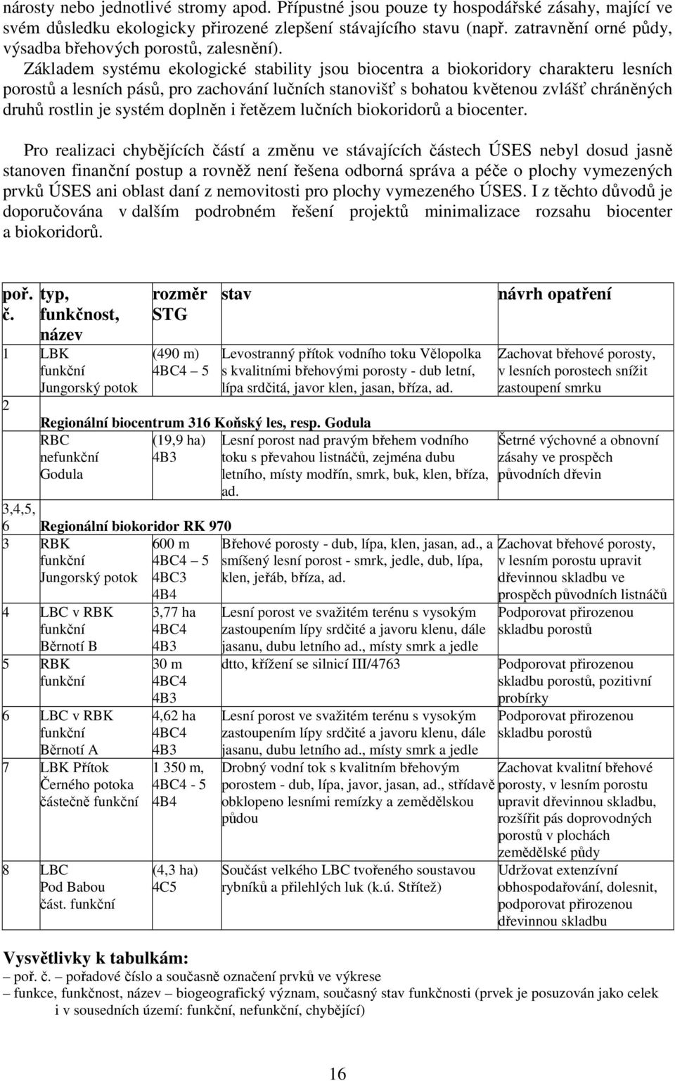 Základem systému ekologické stability jsou biocentra a biokoridory charakteru lesních porostů a lesních pásů, pro zachování lučních stanovišť s bohatou květenou zvlášť chráněných druhů rostlin je